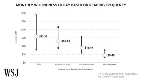 wsj subscription rates comparison